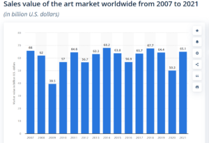 Art Sales 