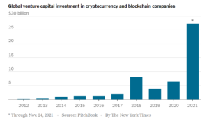 Cryptocurrency Investment