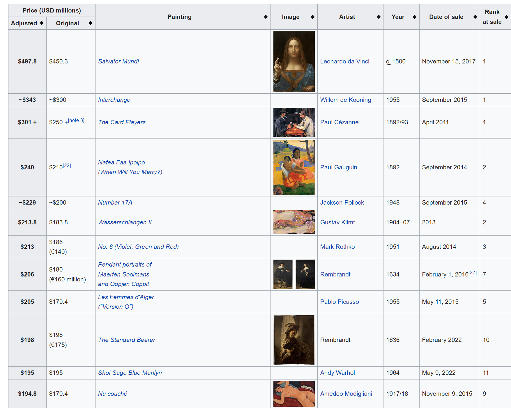 nft art and technology